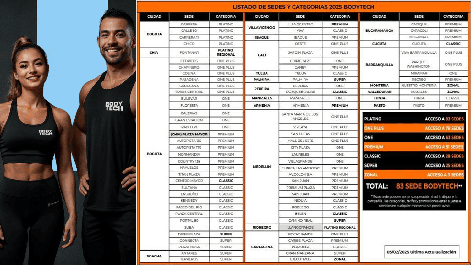 Bodytech sedes febrero 2025 1