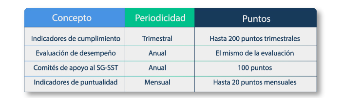 plan compensacion cps 2025 puntos 1