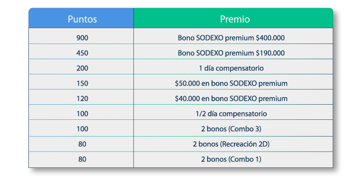 plan compensacion cps 2025 puntos 2