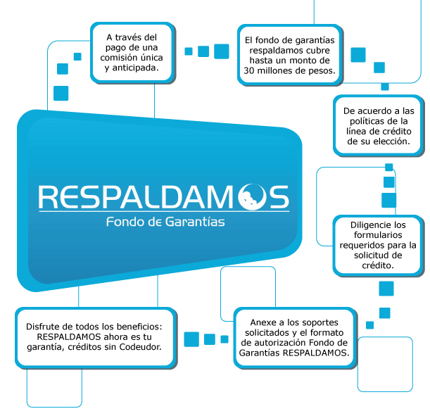 respaldamosweb