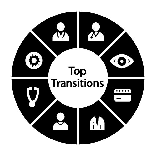 TopTransitions